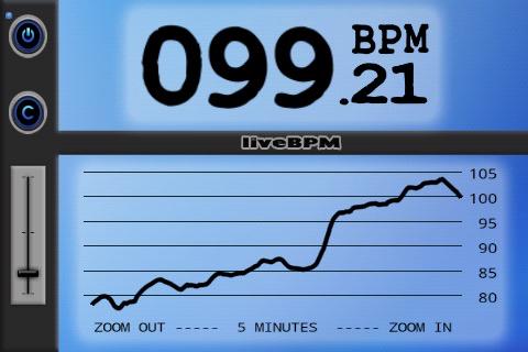 liveBPM-Beat Detector
