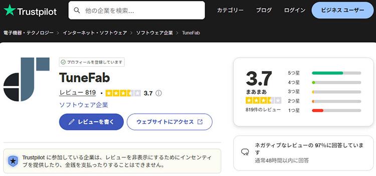 Trustpilot　TuneFabの得点