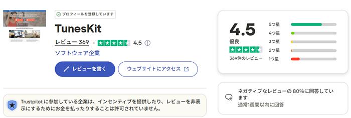 Trustpilot　TunesKitの得点